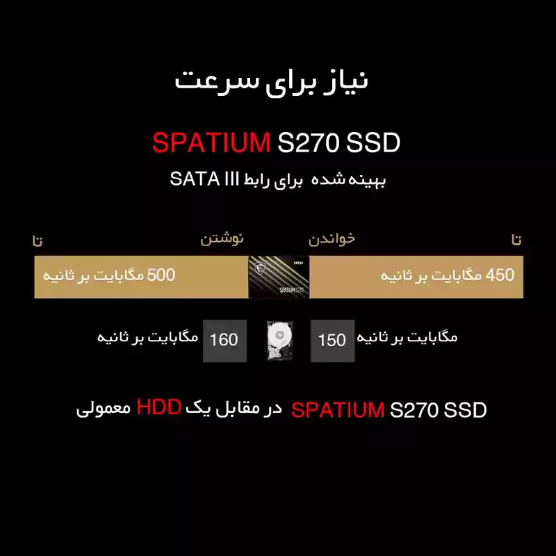 اس اس دی اینترنال ام اس آی مدل SPATIUM S270 ظرفیت 240 گیگابایت