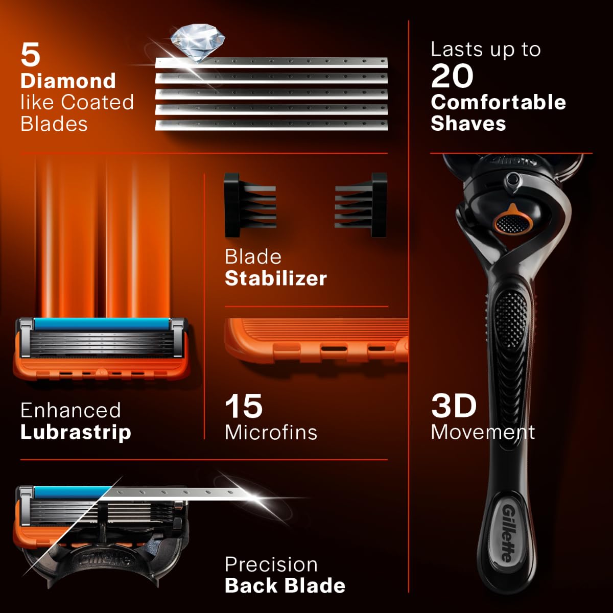 تیغ خود تراش مردانه ژیلت gillette مدل fusion 5